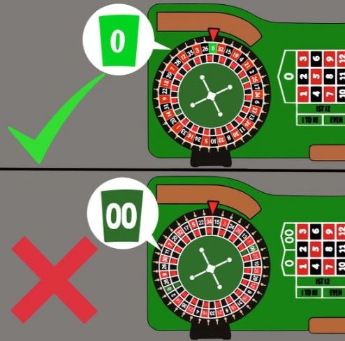 reds blacks evens odds in roulette
